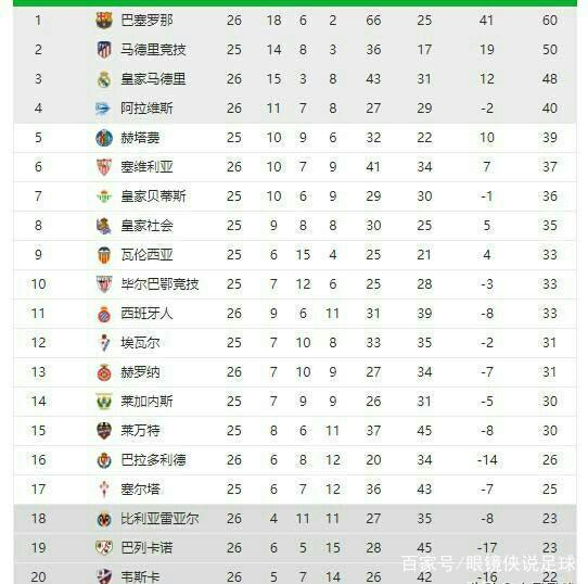 无疑在本场