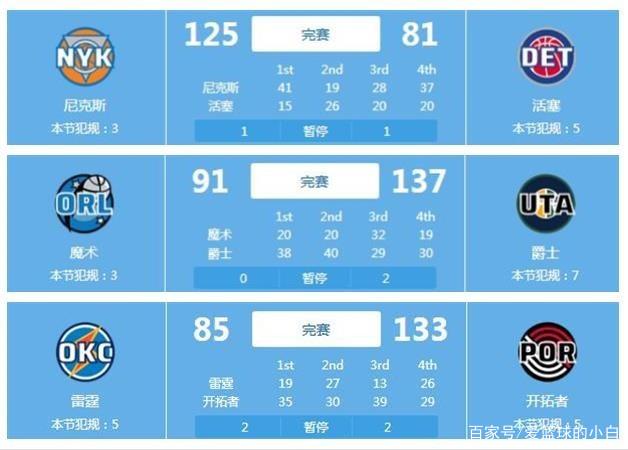 在比赛的第
