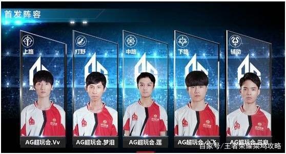 形成全方位