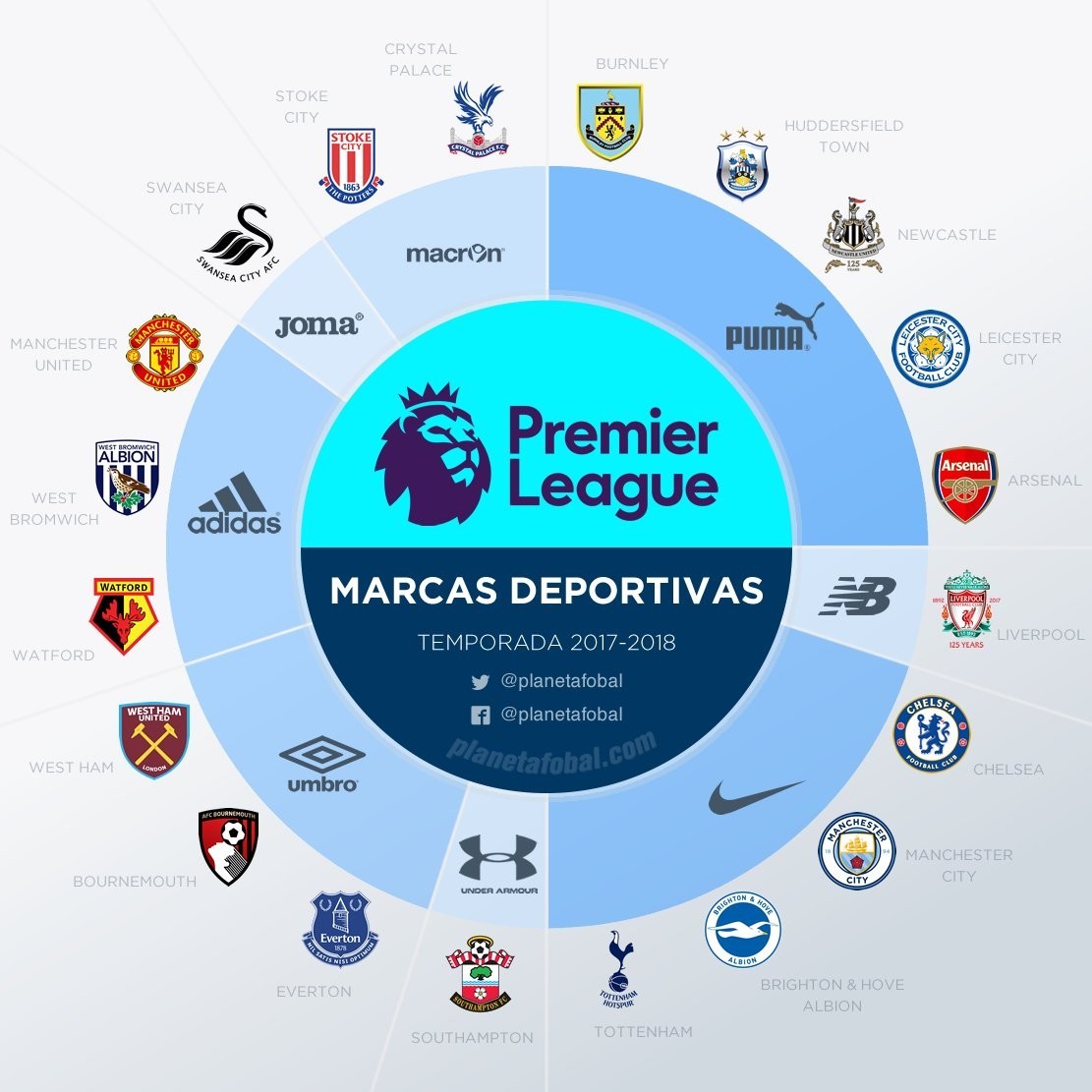 球员相比 球员相比